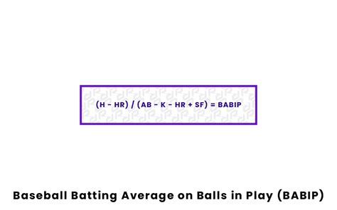 Batting average on balls in play